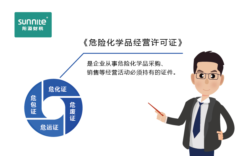 如何快速區(qū)分危化證、危廢證、危運證、危包證呢