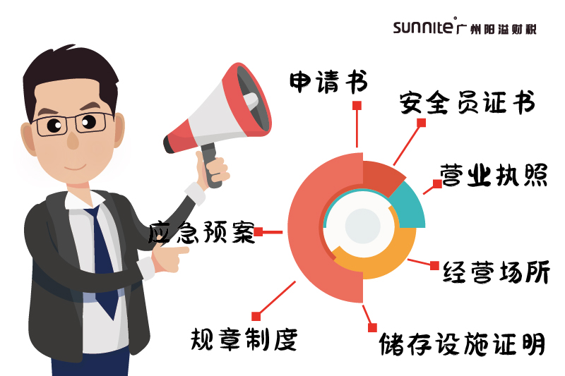 2026廣州?；洜I許可證指南-2