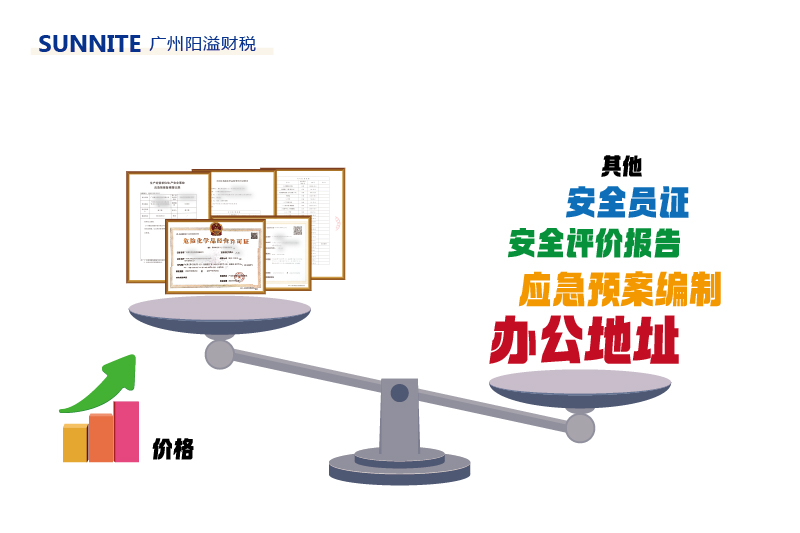 4月廣州危化證費(fèi)用明細(xì)